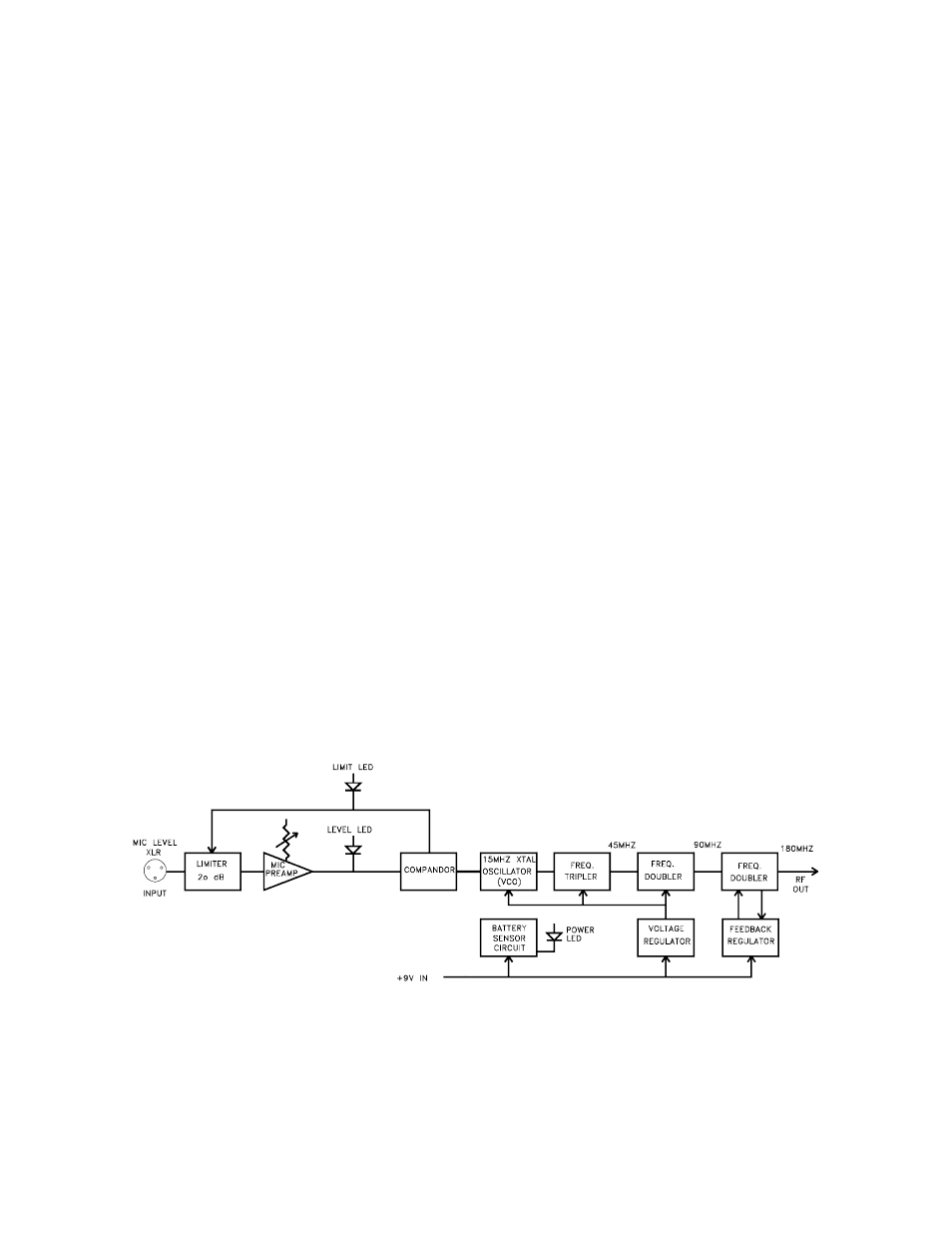 General technical description | Lectrosonics H185 User Manual | Page 3 / 11