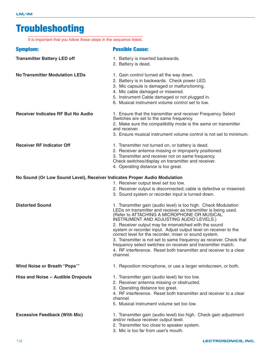 Troubleshooting, Symptom: possible cause | Lectrosonics LM User Manual | Page 12 / 16