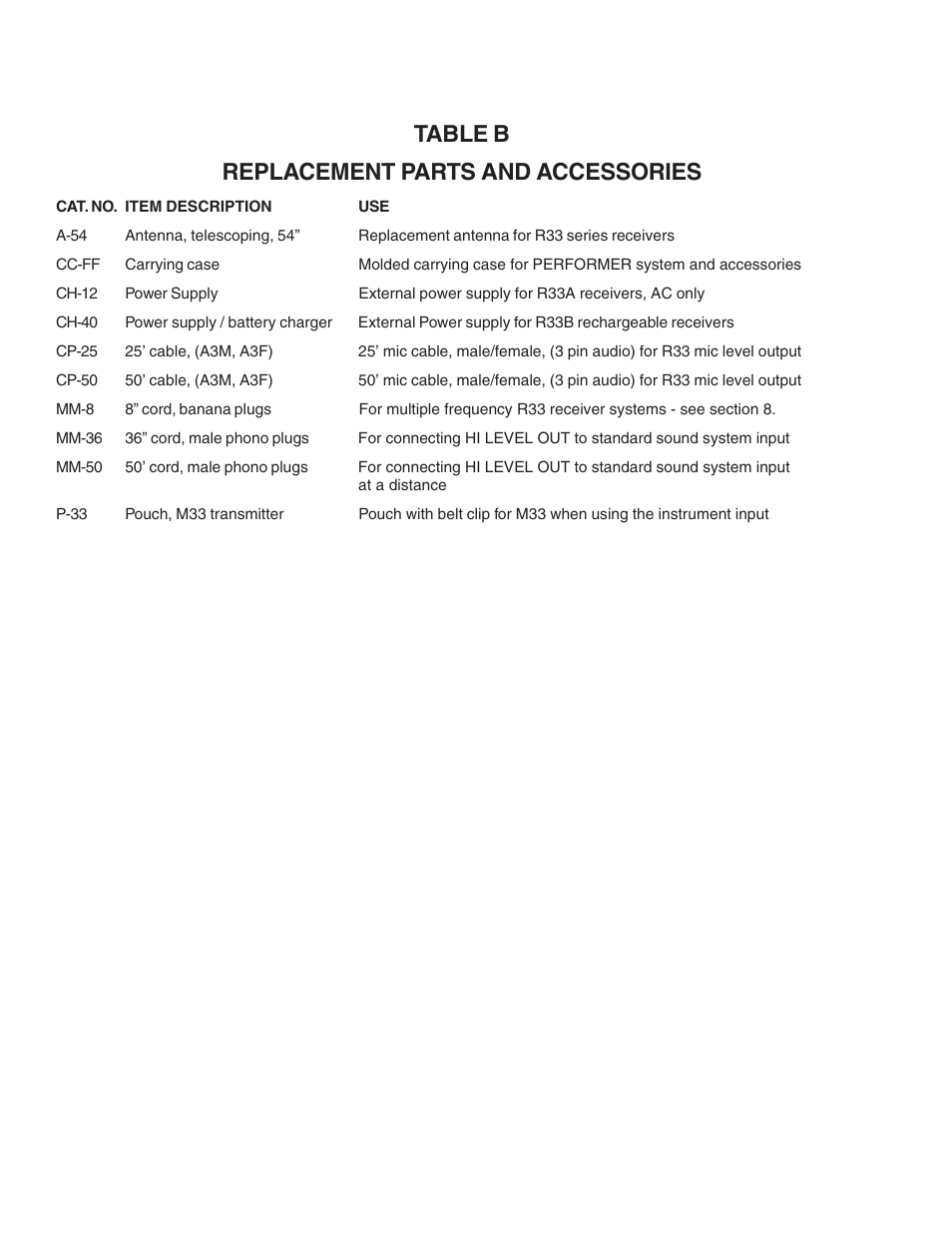 Table b replacement parts and accessories | Lectrosonics R33 User Manual | Page 14 / 20
