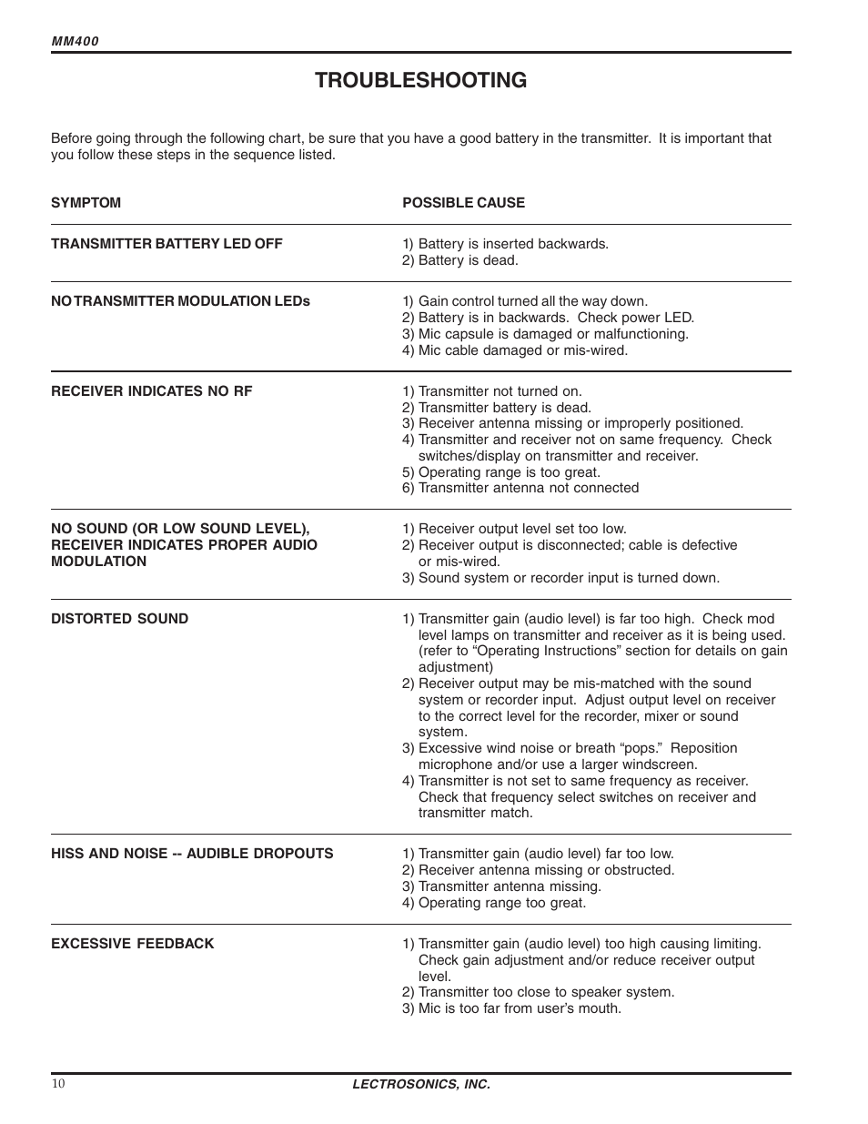 Troubleshooting | Lectrosonics MM400 - Manual User Manual | Page 10 / 14