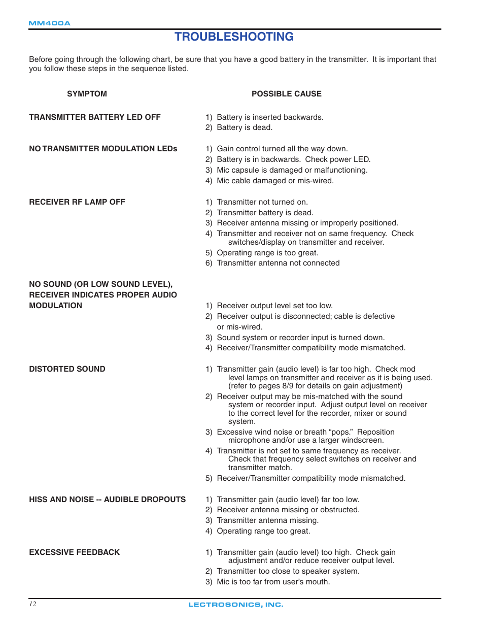 Troubleshooting | Lectrosonics MM400a - Manual User Manual | Page 12 / 16