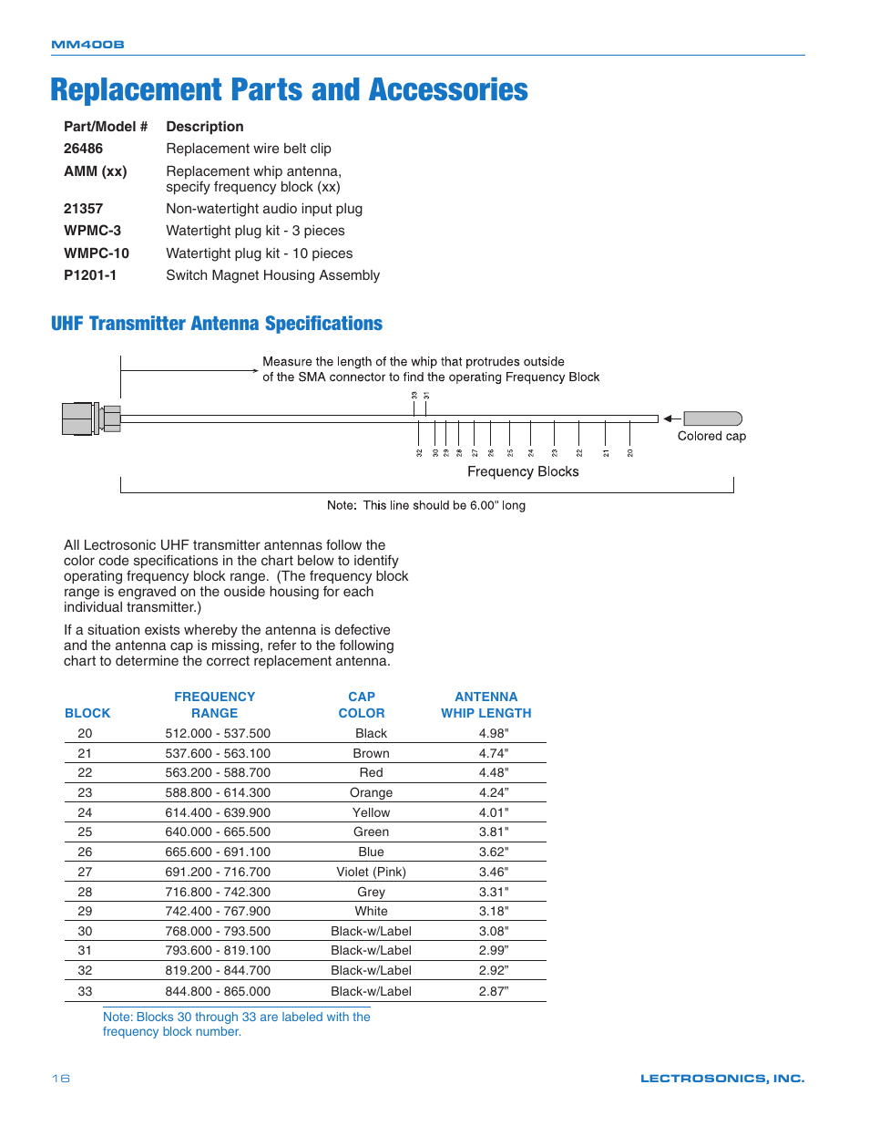 Replacement parts and accessories, Uhf transmitter antenna specifications | Lectrosonics MM400b User Manual | Page 16 / 20