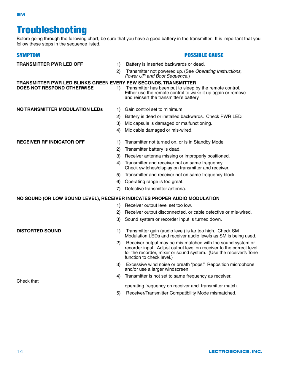 Troubleshooting, Symptom possible cause | Lectrosonics SM User Manual | Page 14 / 20