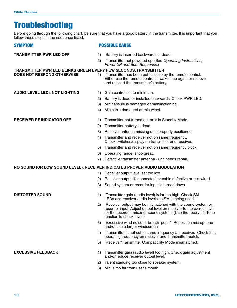 Troubleshooting, Symptom possible cause | Lectrosonics SMa User Manual | Page 18 / 24