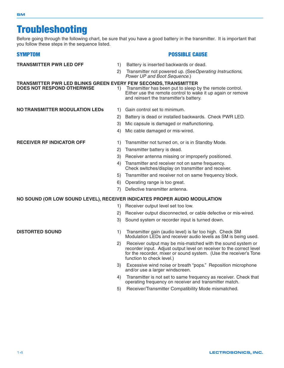 Troubleshooting, Symptom possible cause | Lectrosonics SMQ User Manual | Page 14 / 20