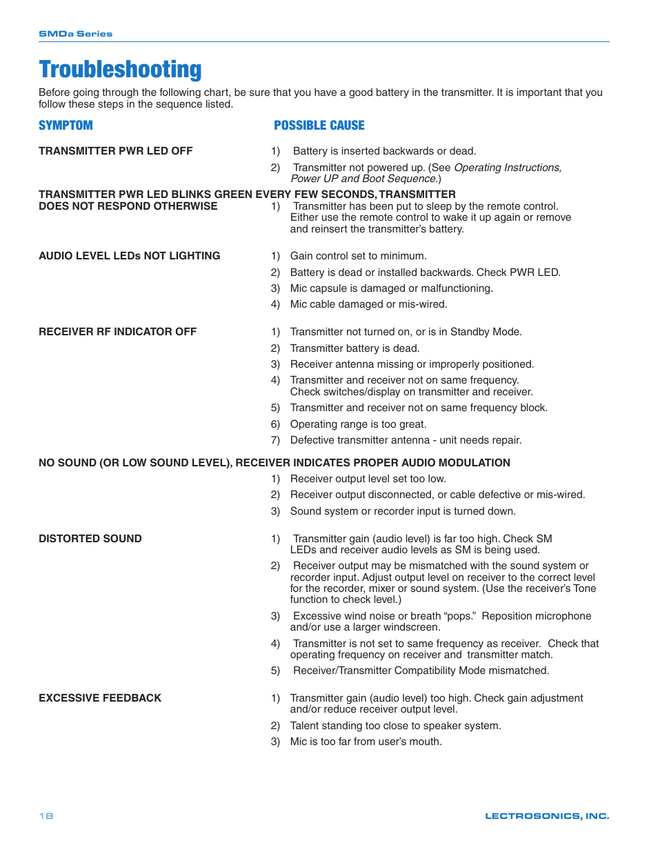 Troubleshooting, Symptom possible cause | Lectrosonics SMDa User Manual | Page 18 / 24