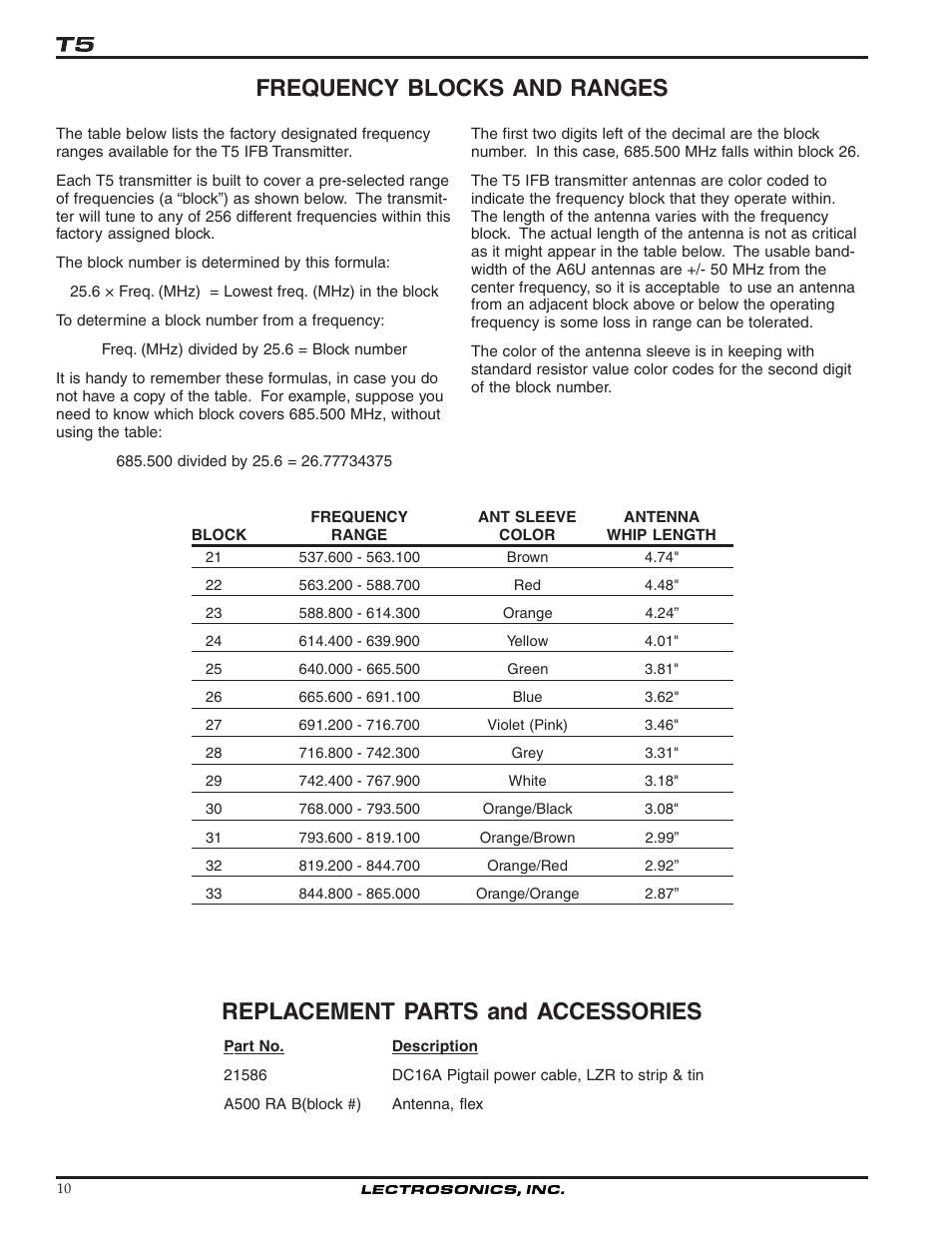 Frequency blocks and ranges, Replacement parts and accessories | Lectrosonics IFBT5 User Manual | Page 10 / 12