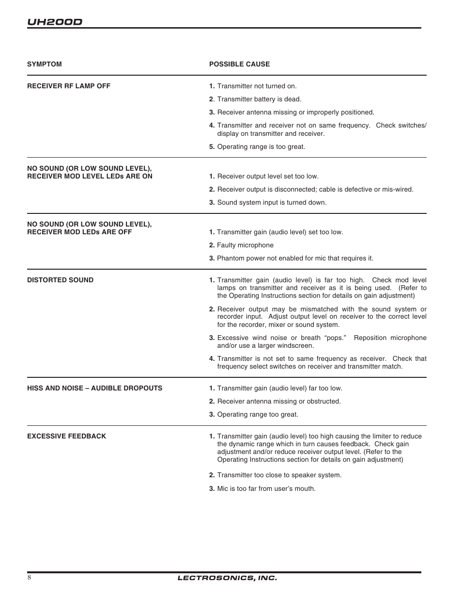 Lectrosonics UH200d User Manual | Page 8 / 12