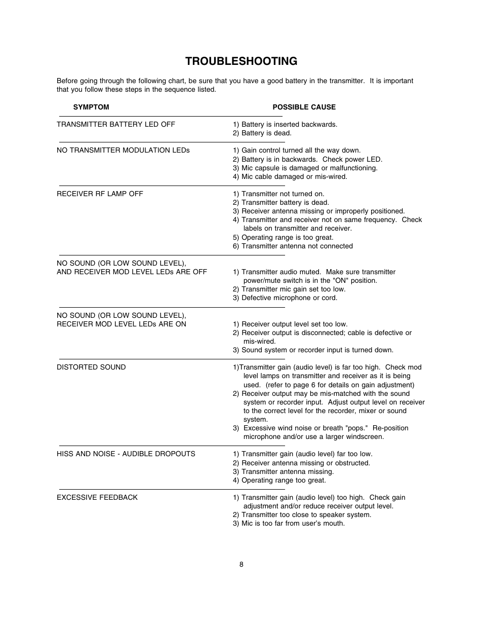 Troubleshooting | Lectrosonics UM190 User Manual | Page 9 / 12