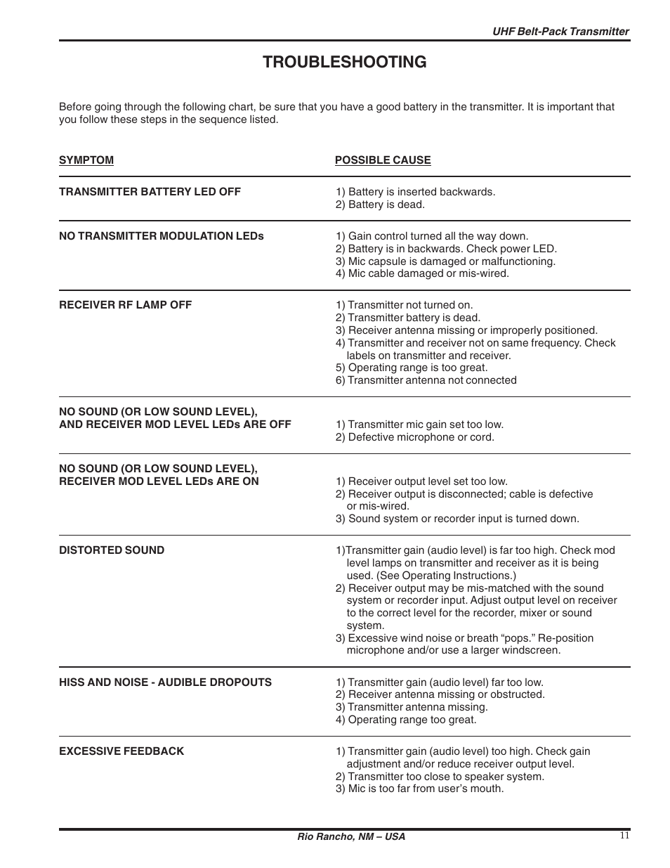 Troubleshooting | Lectrosonics UM190b User Manual | Page 11 / 14