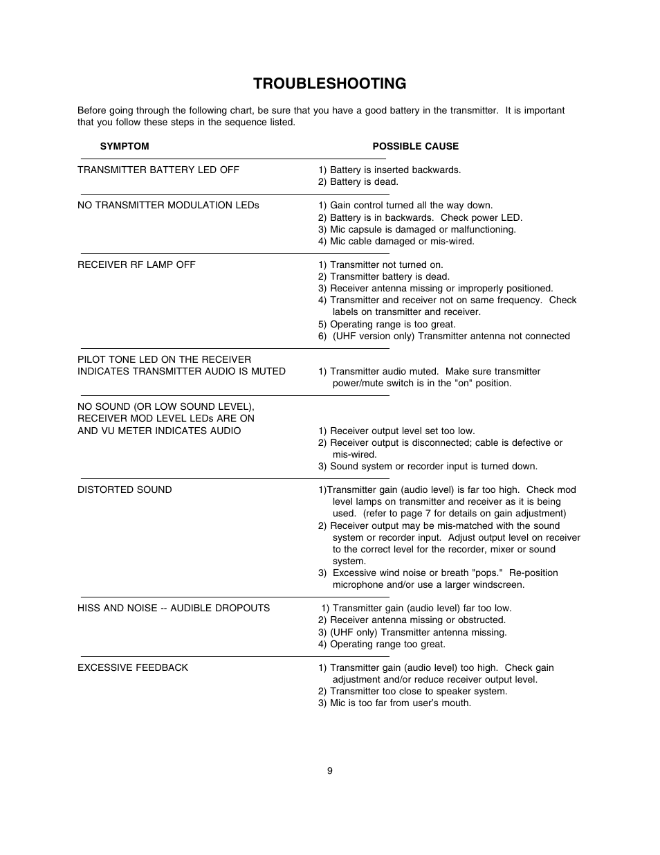 Troubleshooting | Lectrosonics UM195 User Manual | Page 11 / 14