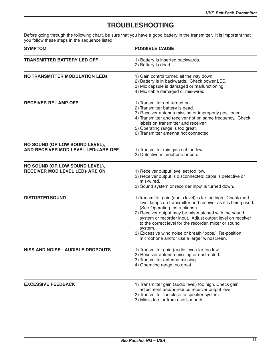 Troubleshooting | Lectrosonics UM195b User Manual | Page 11 / 14