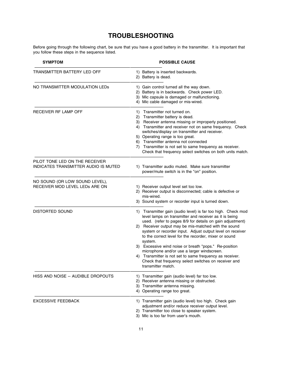 Troubleshooting | Lectrosonics UM200 User Manual | Page 11 / 14