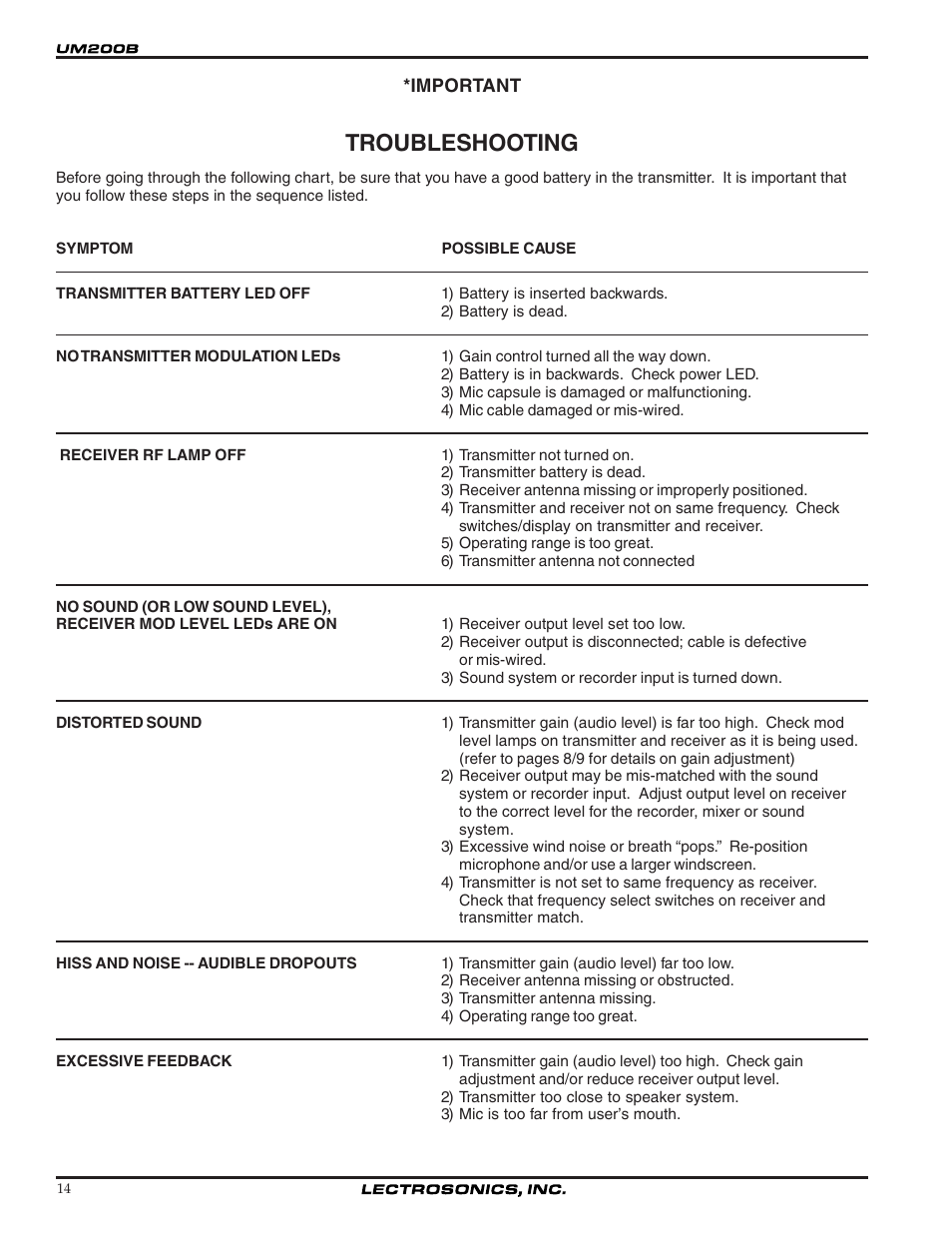Troubleshooting | Lectrosonics UM200b User Manual | Page 14 / 18