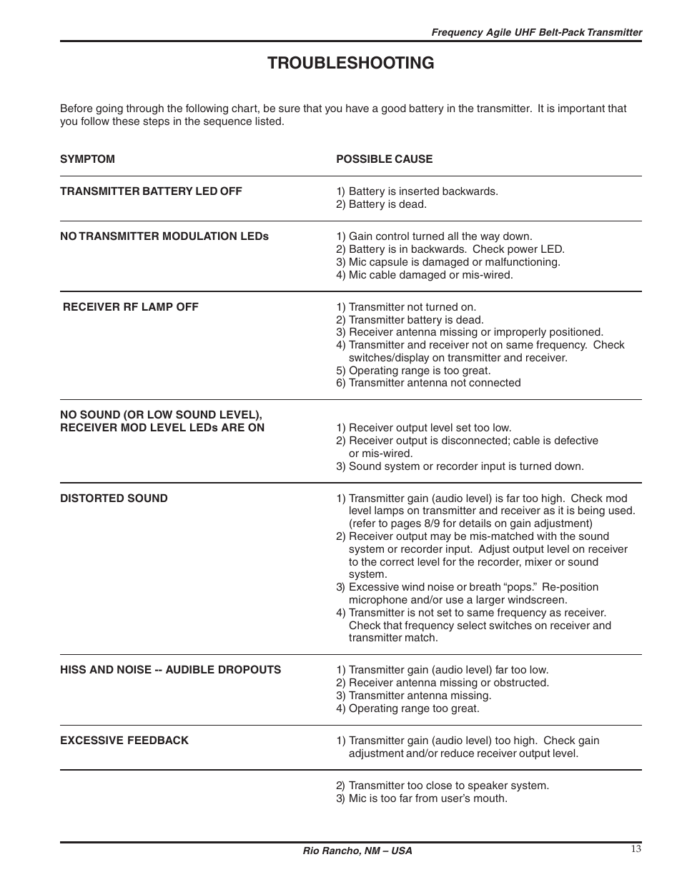 Troubleshooting | Lectrosonics UM200c User Manual | Page 13 / 16