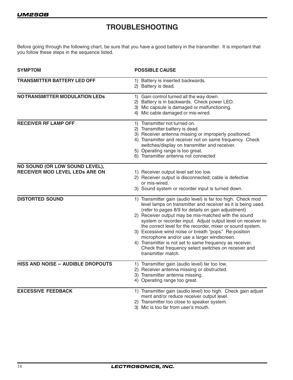Troubleshooting | Lectrosonics UM250b User Manual | Page 14 / 18