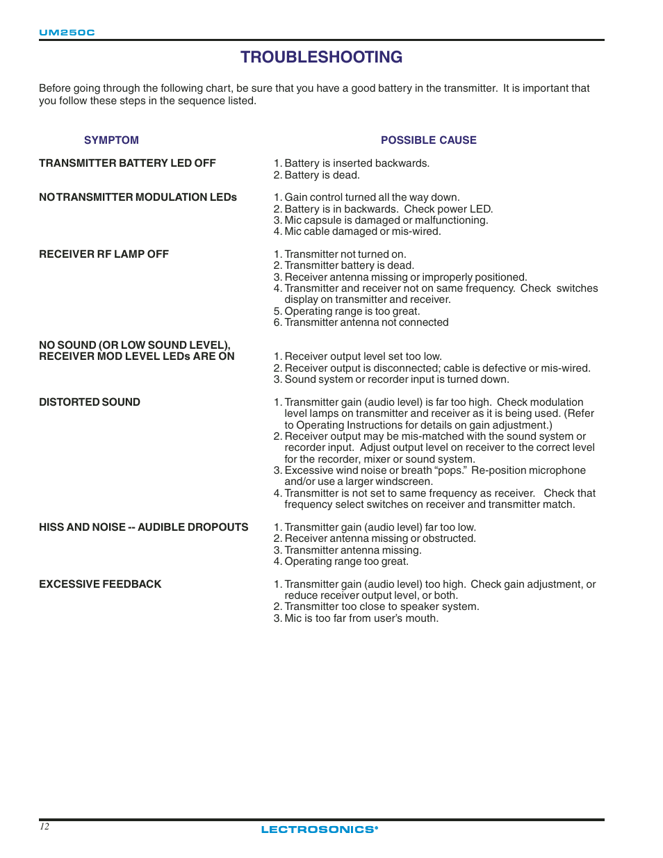 Troubleshooting, Troubleshooting 2 | Lectrosonics UM250c User Manual | Page 12 / 16