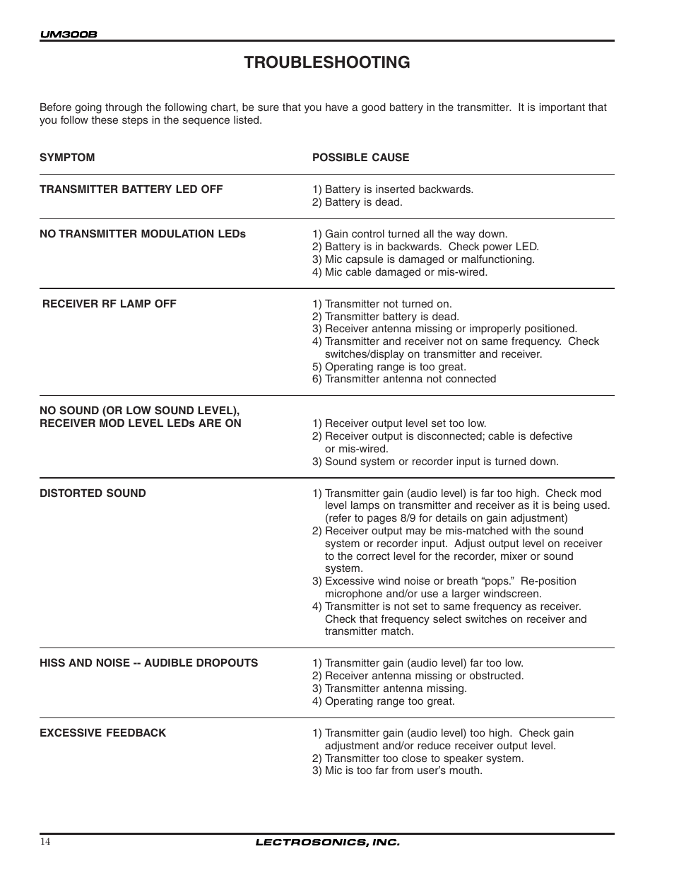 Troubleshooting | Lectrosonics UM300b User Manual | Page 14 / 16