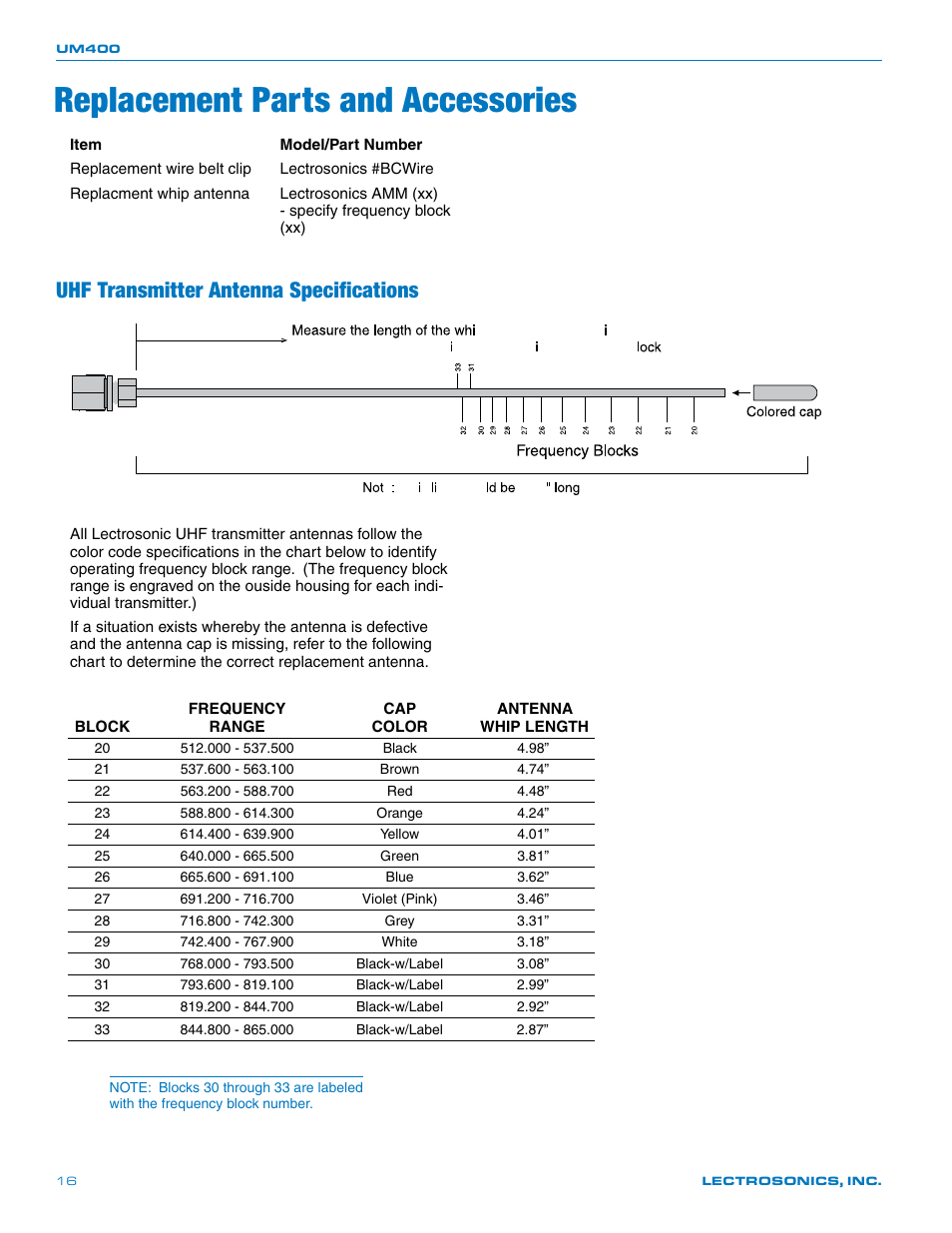 Replacement parts and accessories, Uhf transmitter antenna specifications | Lectrosonics UM400 User Manual | Page 16 / 20