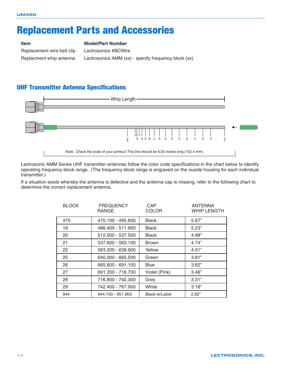 Replacement parts and accessories, Uhf transmitter antenna specifications | Lectrosonics UM450 User Manual | Page 14 / 20