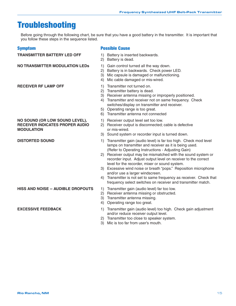 Troubleshooting, Symptom possible cause | Lectrosonics UM450 User Manual | Page 15 / 20