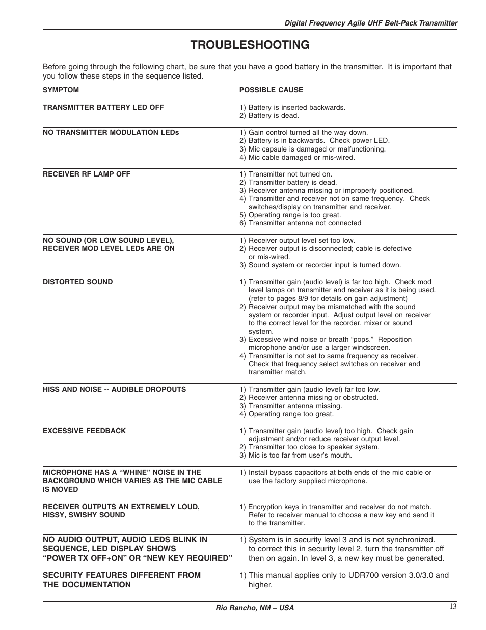 Troubleshooting | Lectrosonics UM700 User Manual | Page 13 / 16