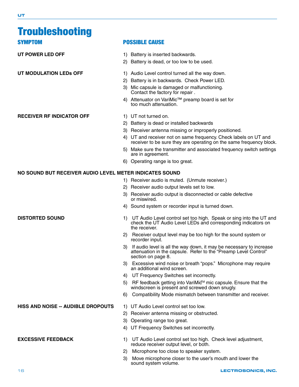 Troubleshooting, Symptom possible cause | Lectrosonics UT400 User Manual | Page 16 / 20