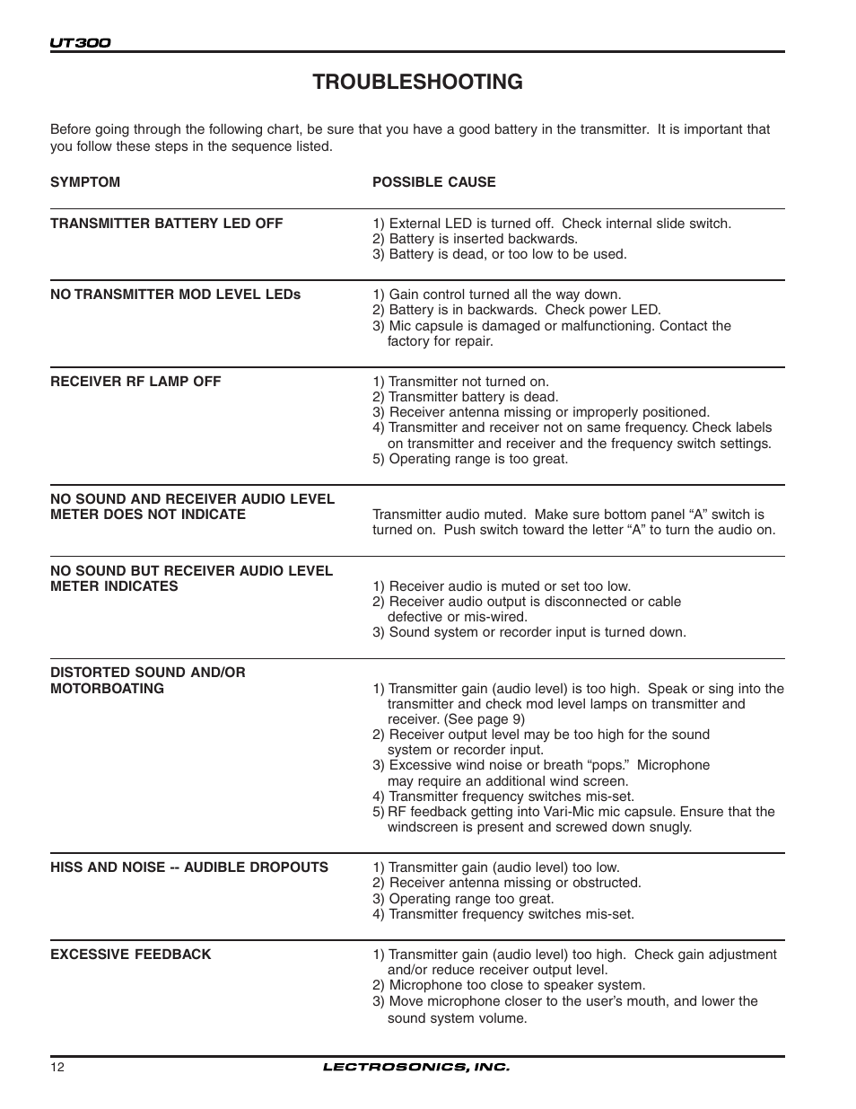 Troubleshooting | Lectrosonics UT300VM User Manual | Page 12 / 14