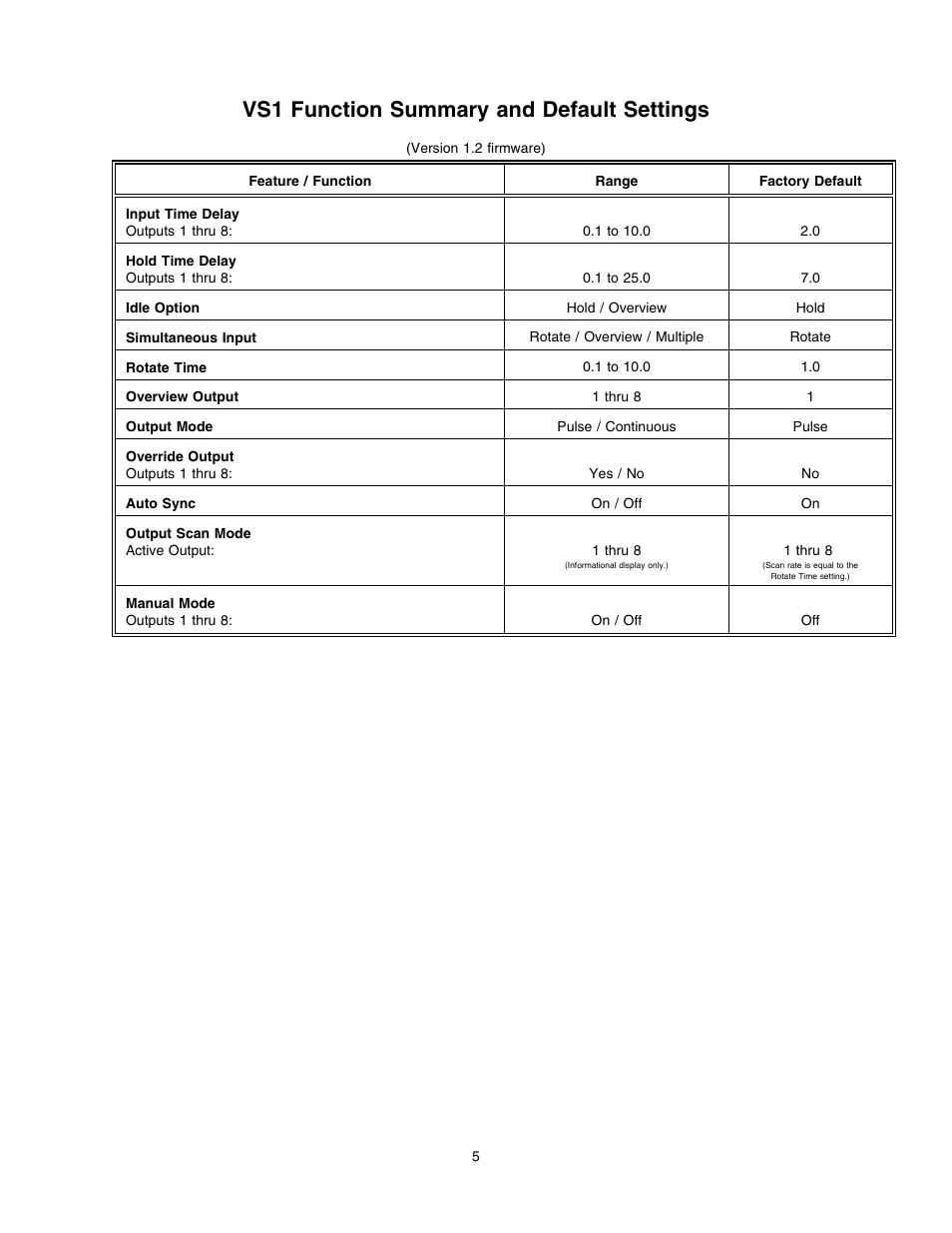Vs1 function summary and default settings | Lectrosonics VS1 User Manual | Page 5 / 12