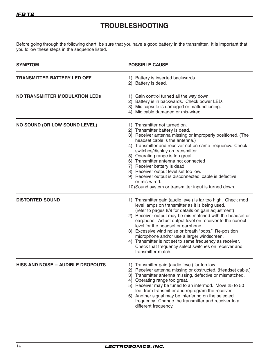 Troubleshooting | Lectrosonics T2 User Manual | Page 14 / 18