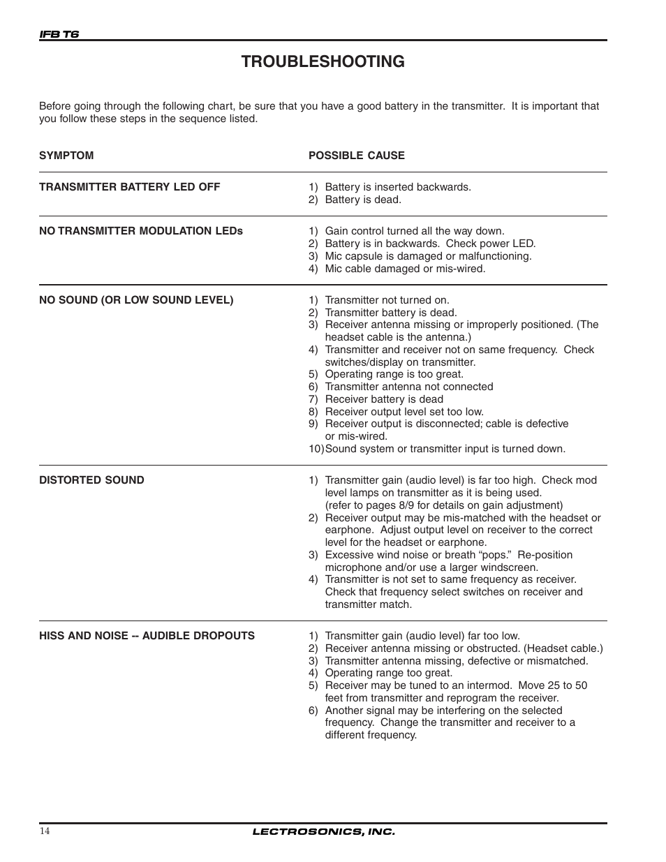 Troubleshooting | Lectrosonics T6 User Manual | Page 14 / 16