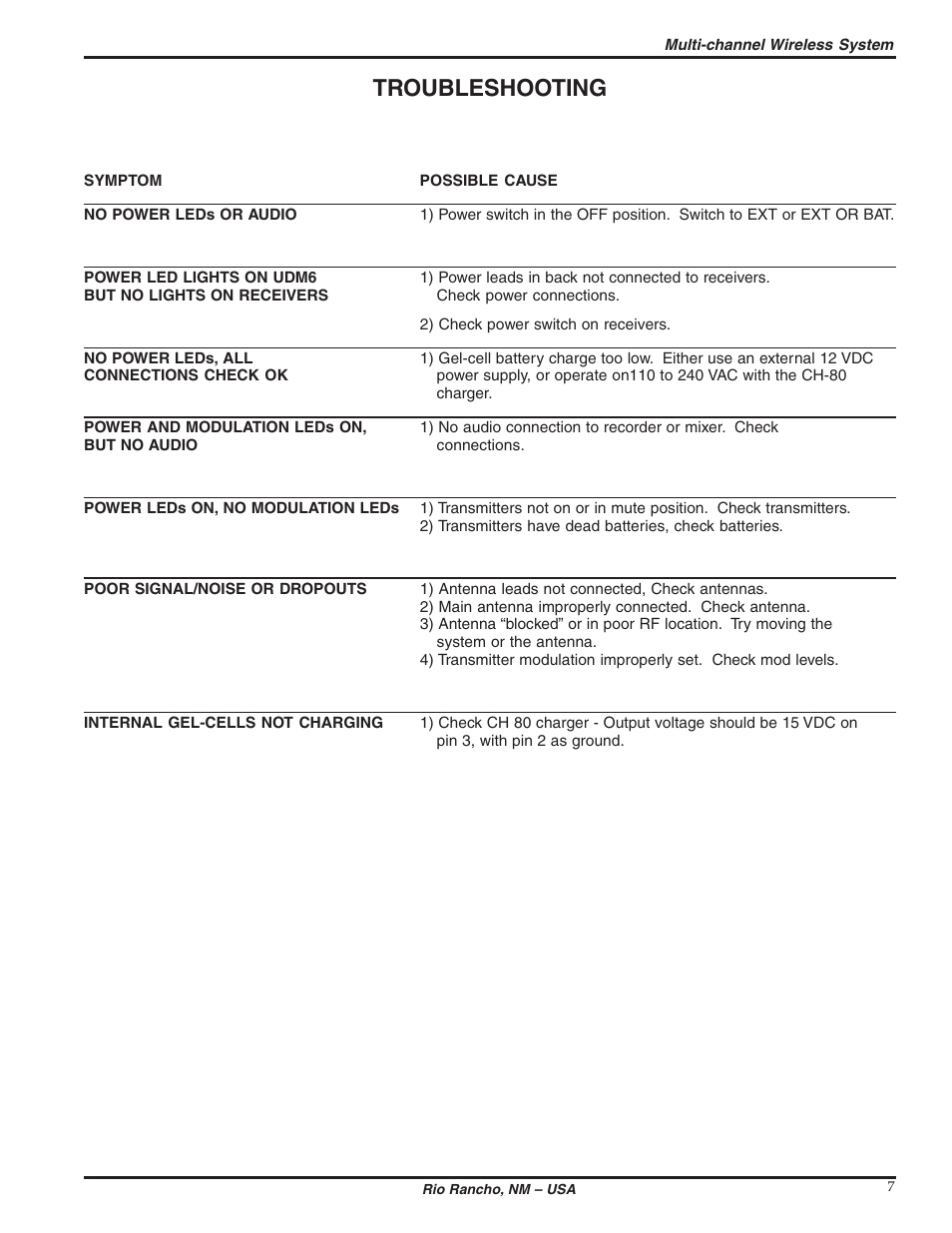 Troubleshooting | Lectrosonics QUADUHFD User Manual | Page 7 / 10