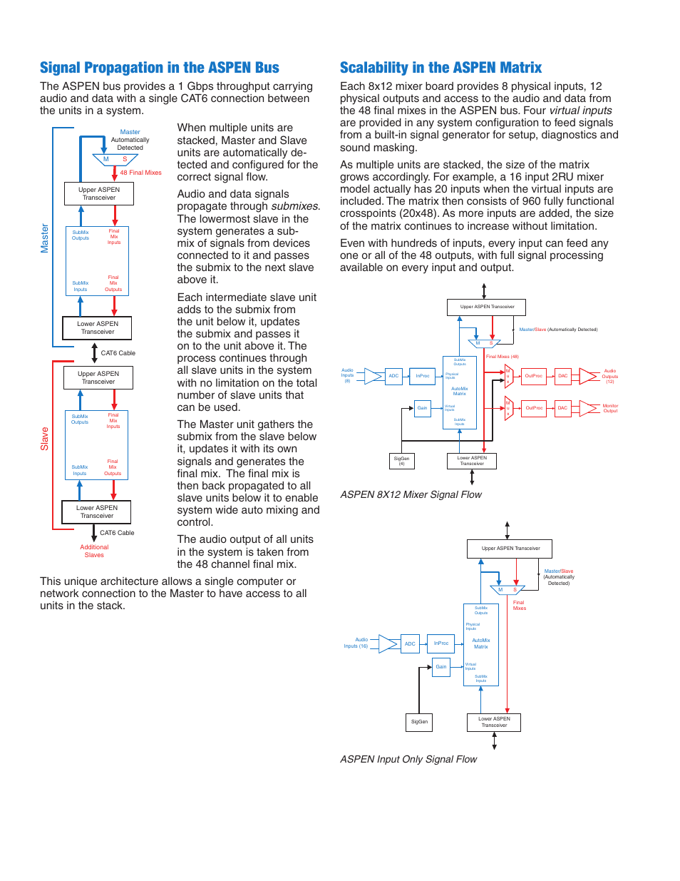 Scalability in the aspen matrix, Signal propagation in the aspen bus, Aspen 8x12 mixer signal flow | Aspen input only signal flow | Lectrosonics ASPEN User Manual | Page 3 / 7
