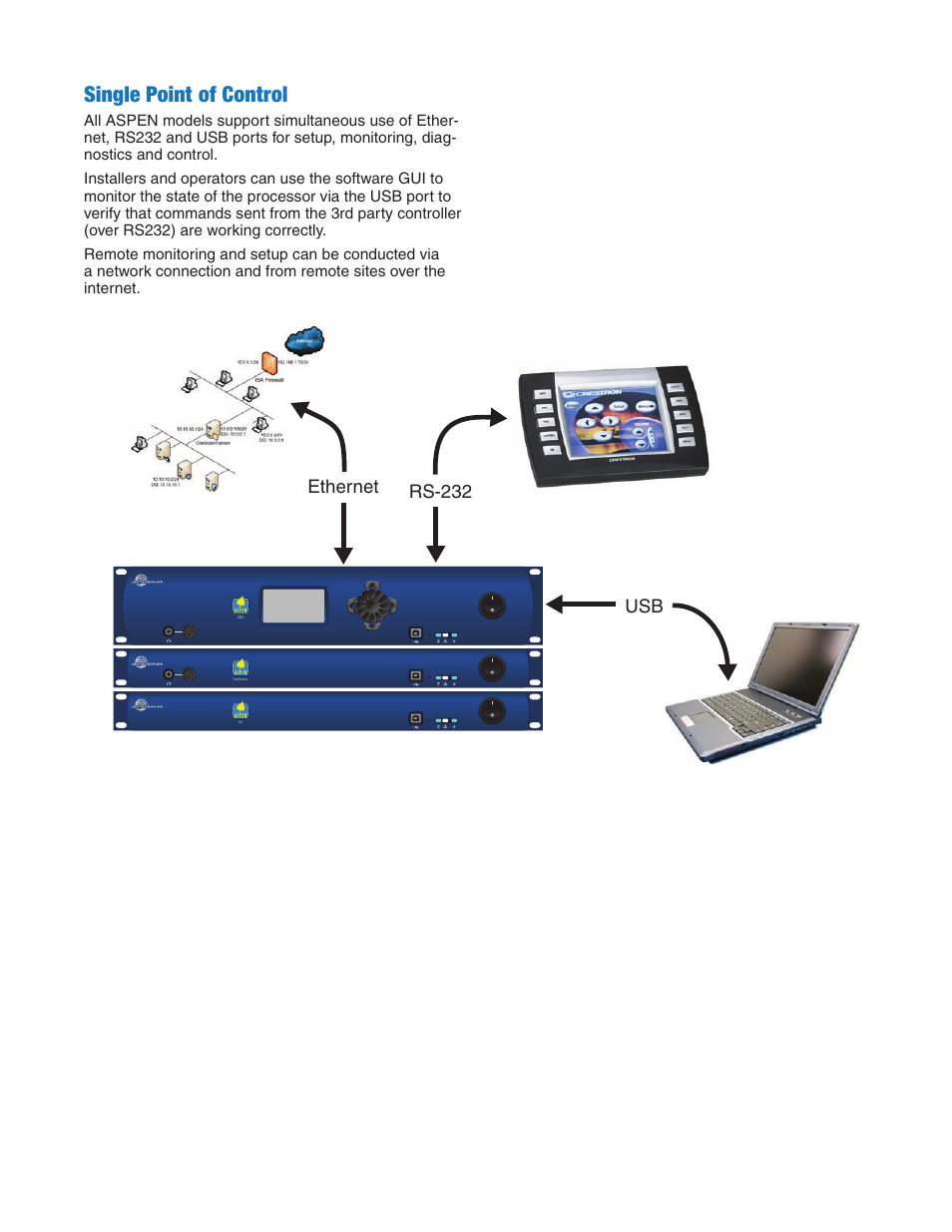 Single point of control, Ethernet rs-232 usb | Lectrosonics ASPEN User Manual | Page 6 / 7