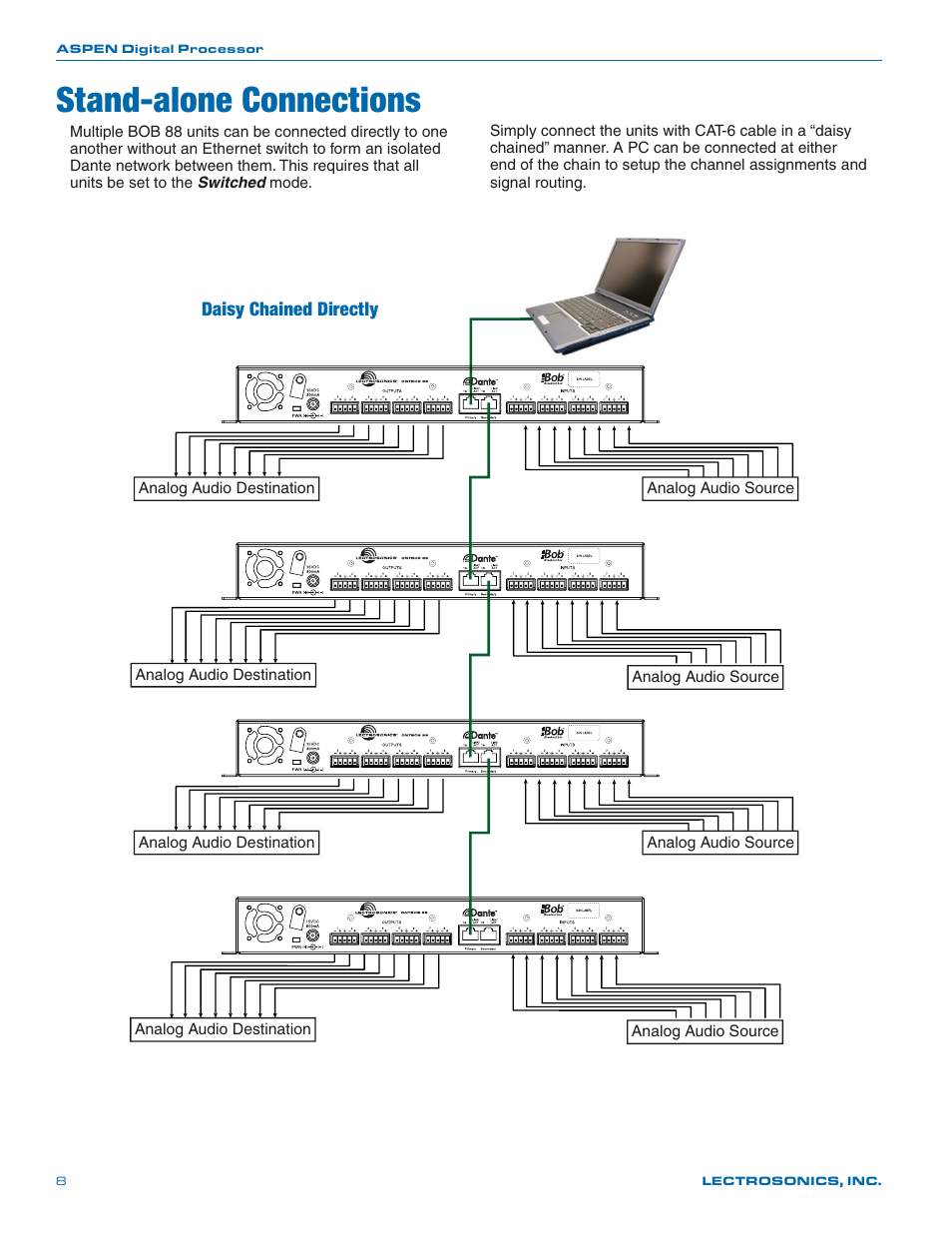 Connection options, Stand-alone connections, Daisy chained directly | Lectrosonics DNTBOB 88 User Manual | Page 8 / 16