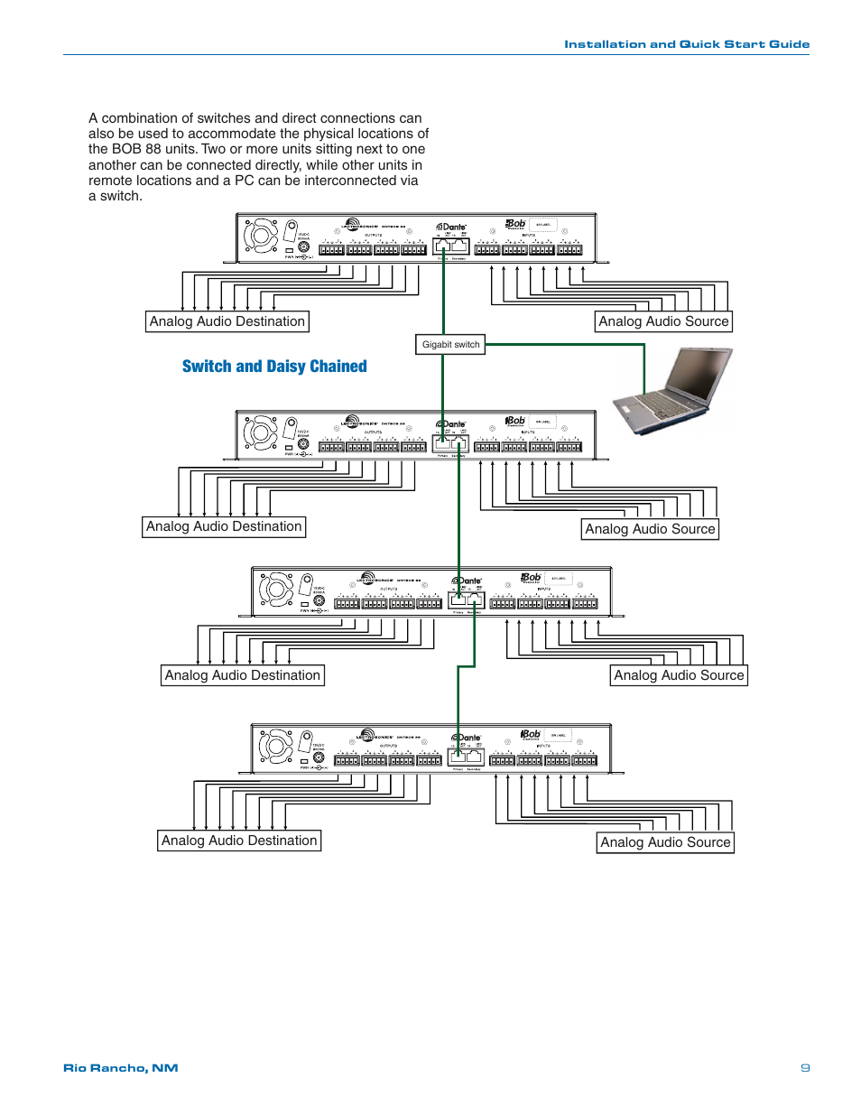 Switch and daisy chained | Lectrosonics DNTBOB 88 User Manual | Page 9 / 16