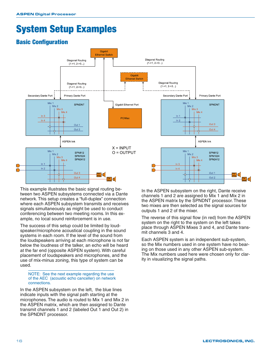 System setup examples, Basic configuration | Lectrosonics SPNDNT User Manual | Page 16 / 28