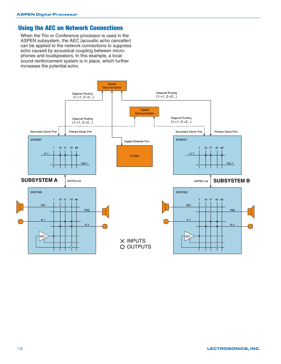 Using the aec on network connections | Lectrosonics SPNDNT User Manual | Page 18 / 28