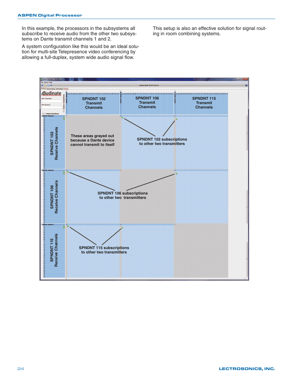 Lectrosonics SPNDNT User Manual | Page 24 / 28