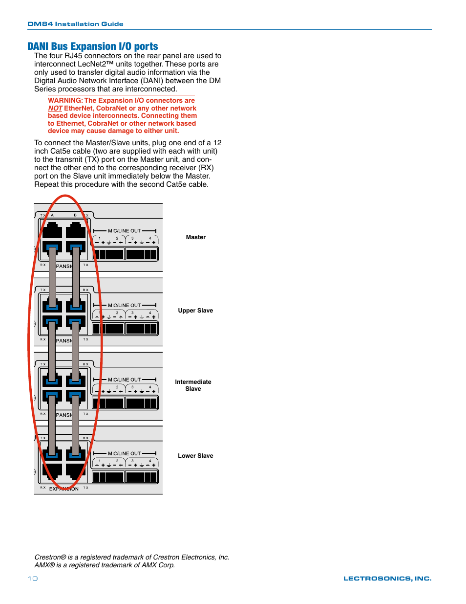 Dani bus expansion i/o ports | Lectrosonics DM84 User Manual | Page 10 / 16