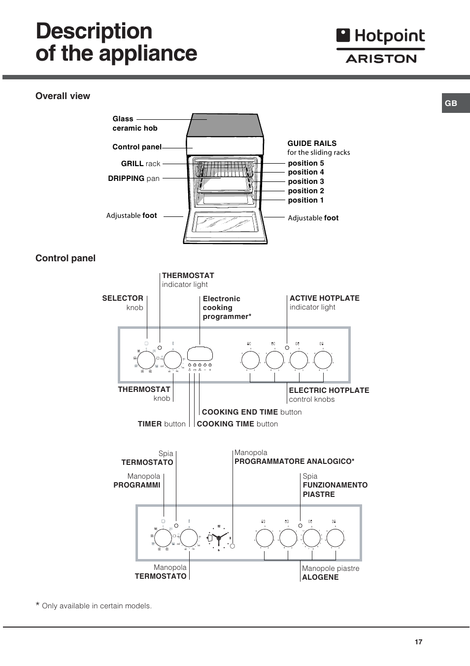 Description of the appliance, Overall view control panel | Ariston CE6VP4 User Manual | Page 17 / 76