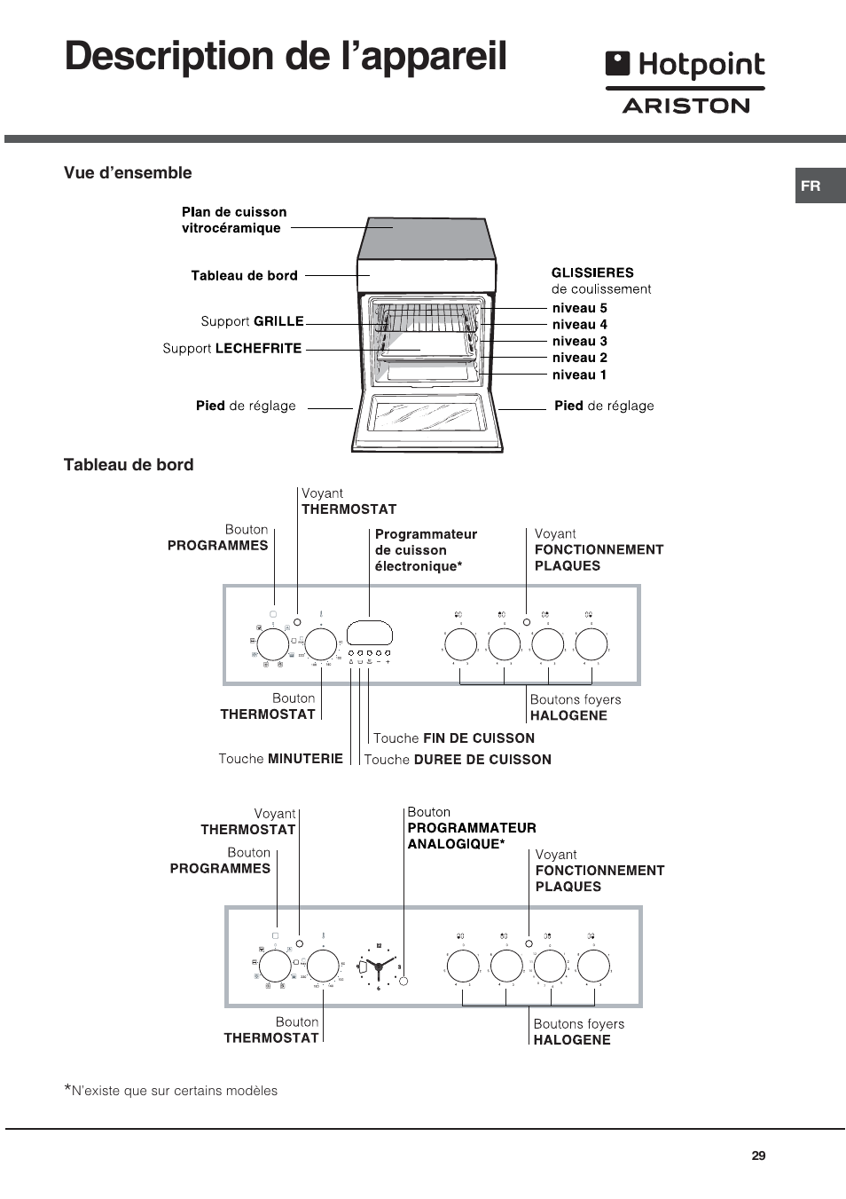 Description de lappareil, Vue densemble tableau de bord | Ariston CE6VP4 User Manual | Page 29 / 76