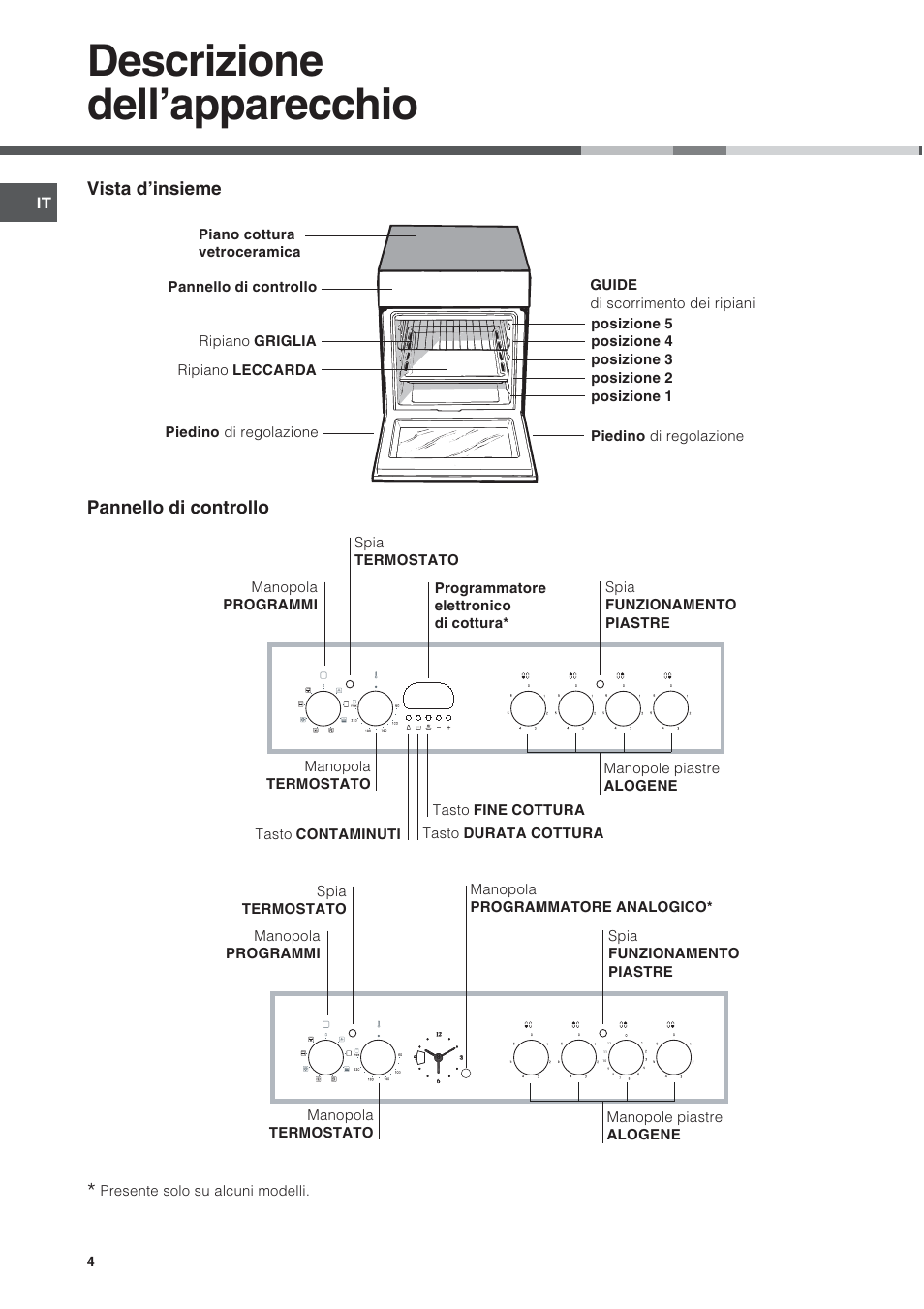 Descrizione dellapparecchio, Vista dinsieme pannello di controllo | Ariston CE6VP4 User Manual | Page 4 / 76