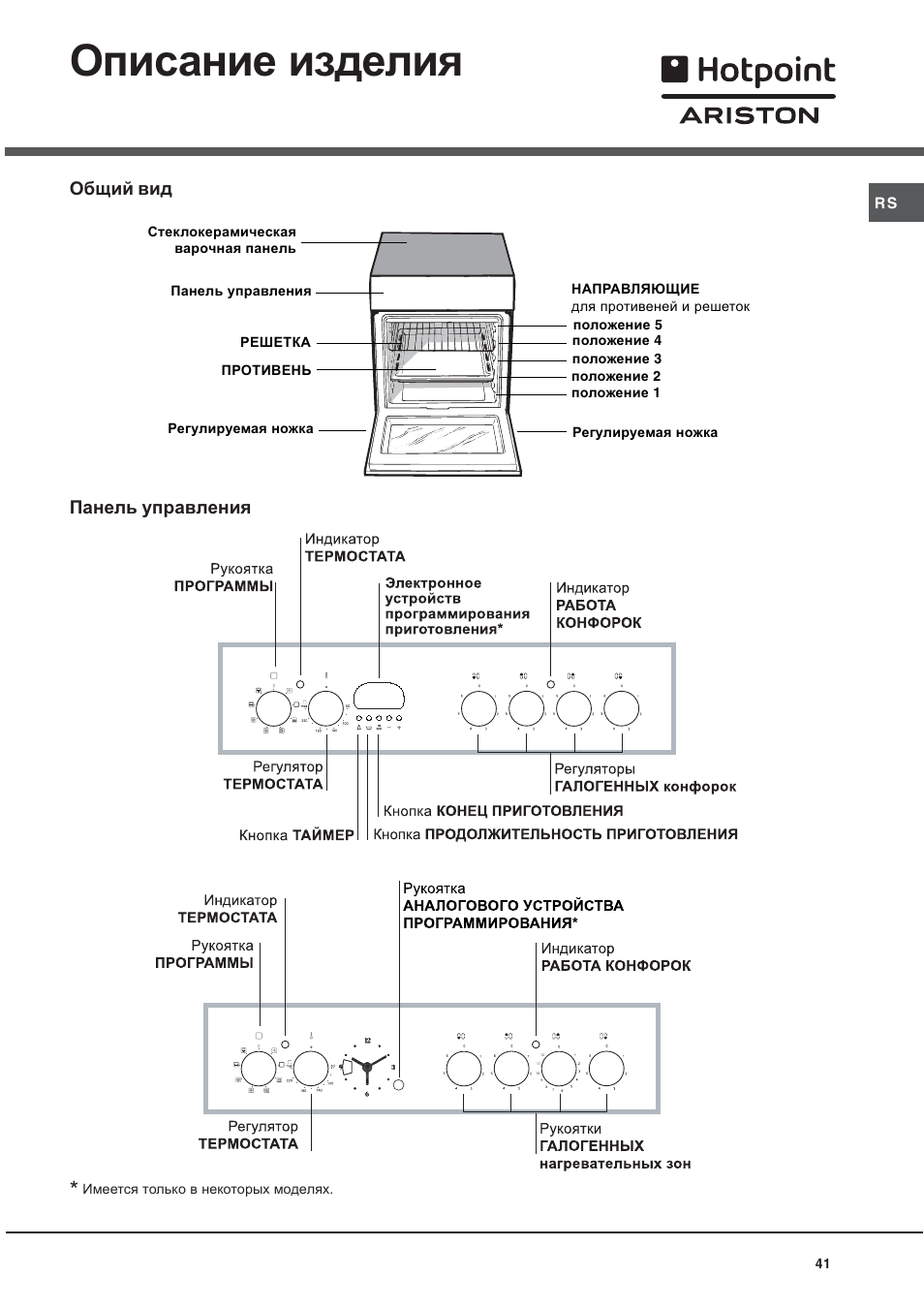 Описание изделия, Общий вид панель управления | Ariston CE6VP4 User Manual | Page 41 / 76