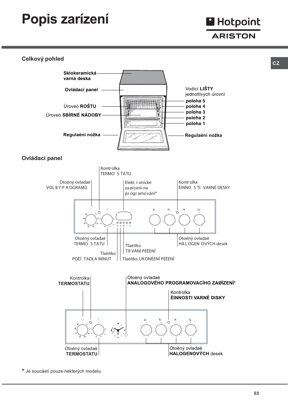 Popis zarízení, Celkový pohled ovládací panel | Ariston CE6VP4 User Manual | Page 53 / 76