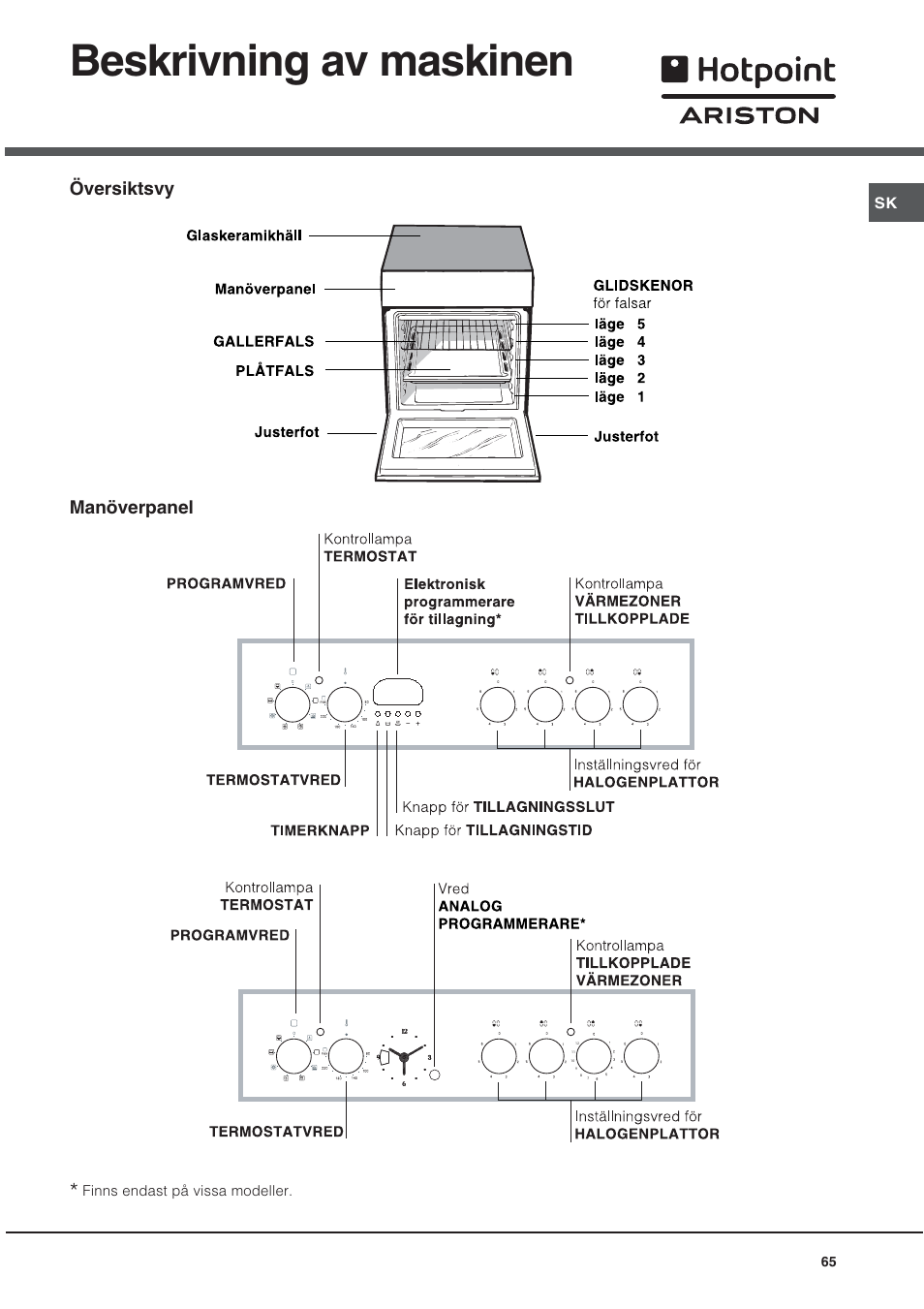 Beskrivning av maskinen, Översiktsvy manöverpanel | Ariston CE6VP4 User Manual | Page 65 / 76