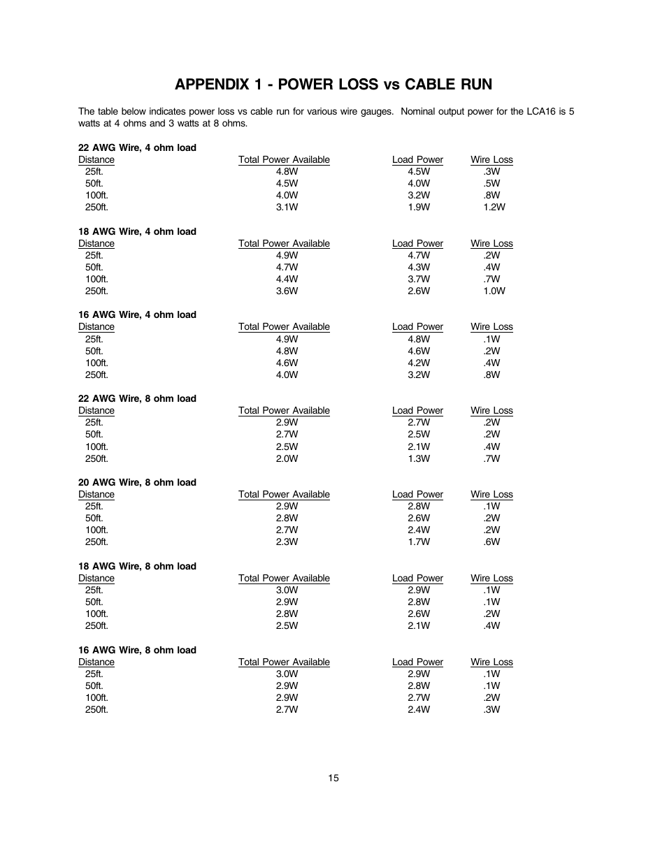 Appendix 1 - power loss vs cable run | Lectrosonics LCA16 User Manual | Page 16 / 18