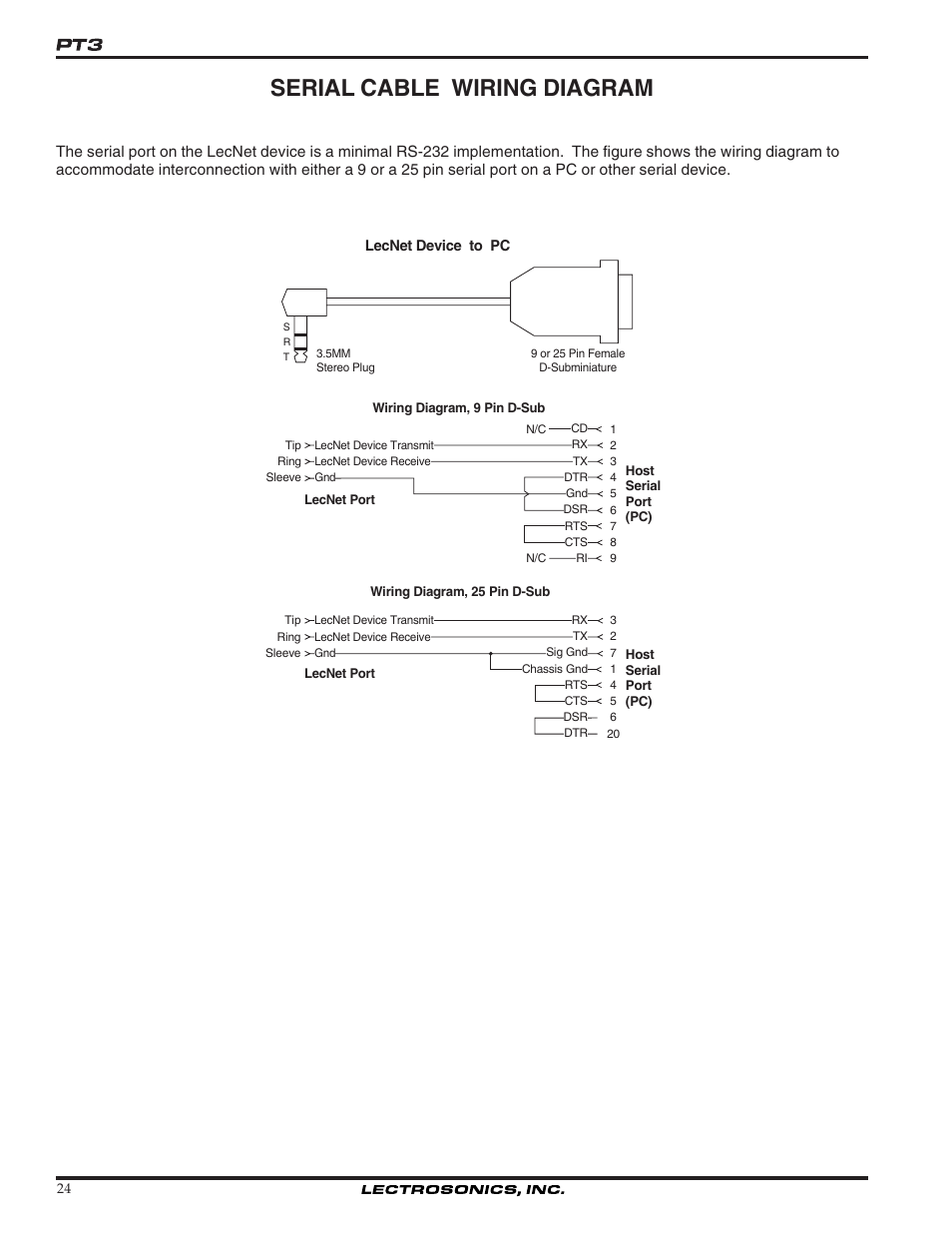 Serial cable wiring diagram | Lectrosonics PT3 User Manual | Page 24 / 30