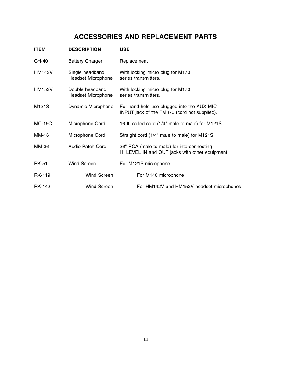 Accessories and replacement parts | Lectrosonics FM870 User Manual | Page 15 / 18