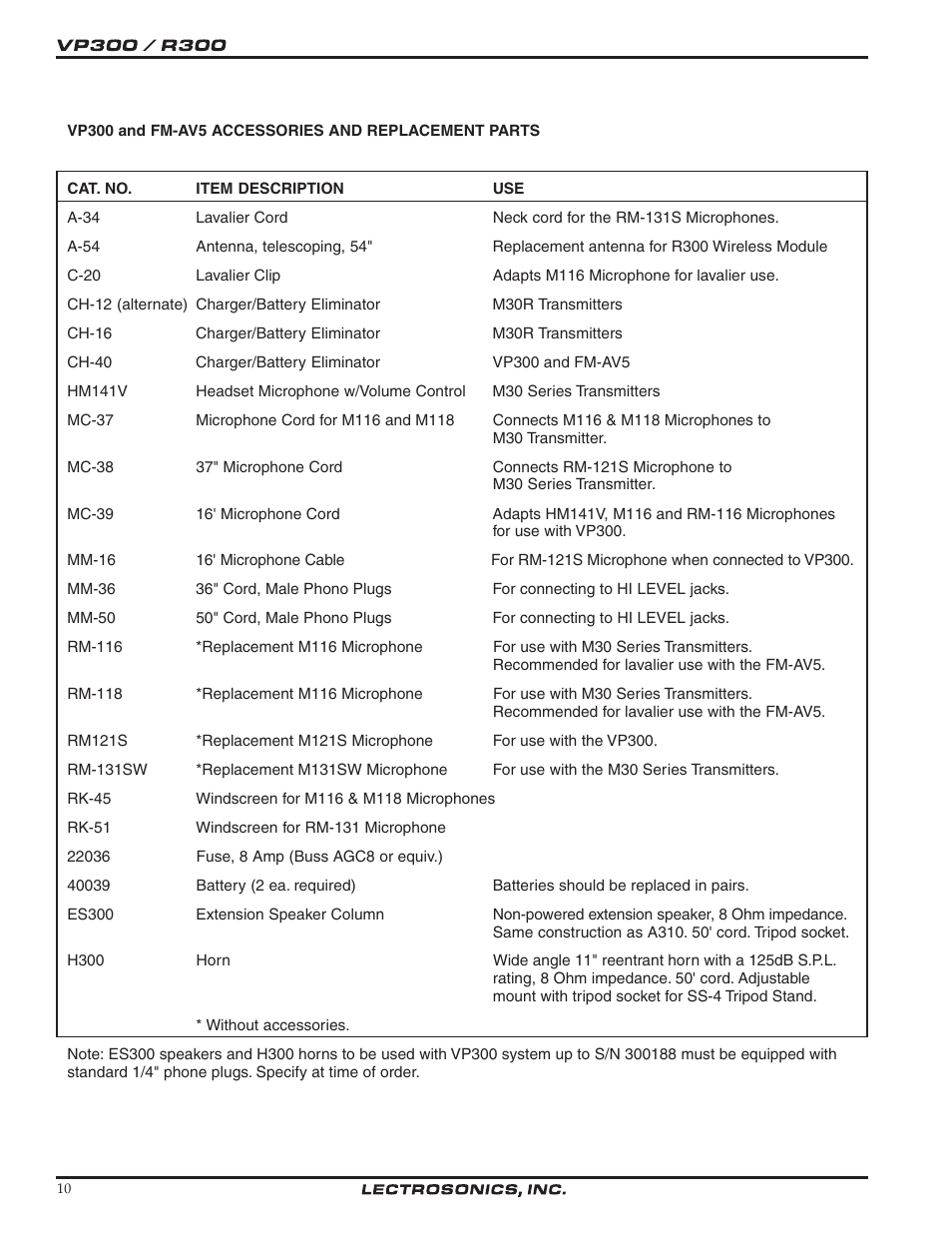 Lectrosonics VP300W User Manual | Page 10 / 12